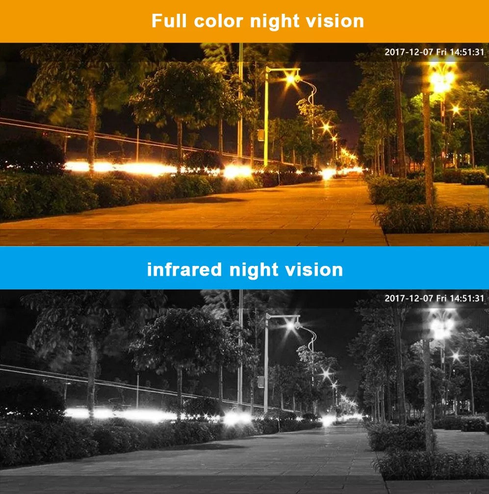 Bewakingscamera met wifi